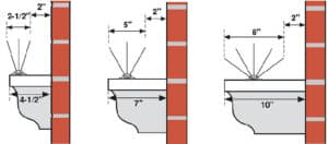 Bird-Flite Installation Diagram